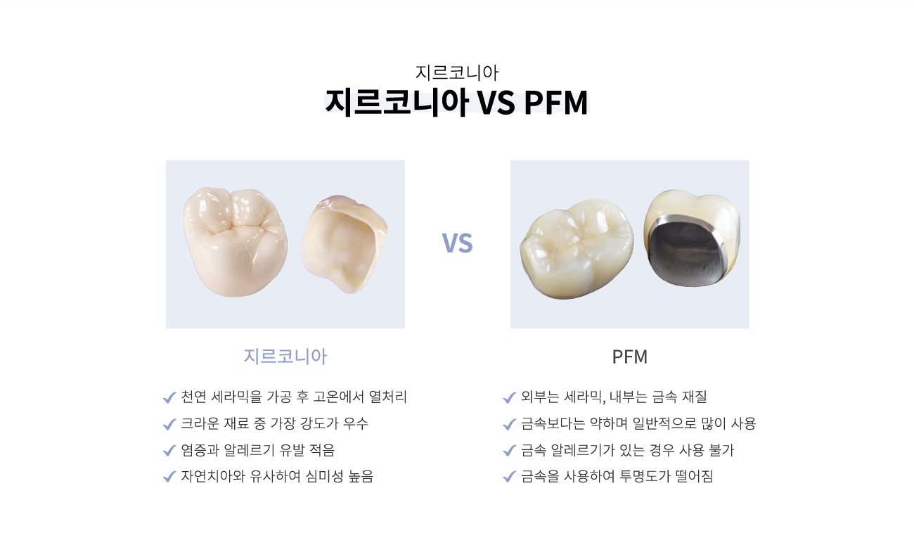 ڴϾ vs PFM