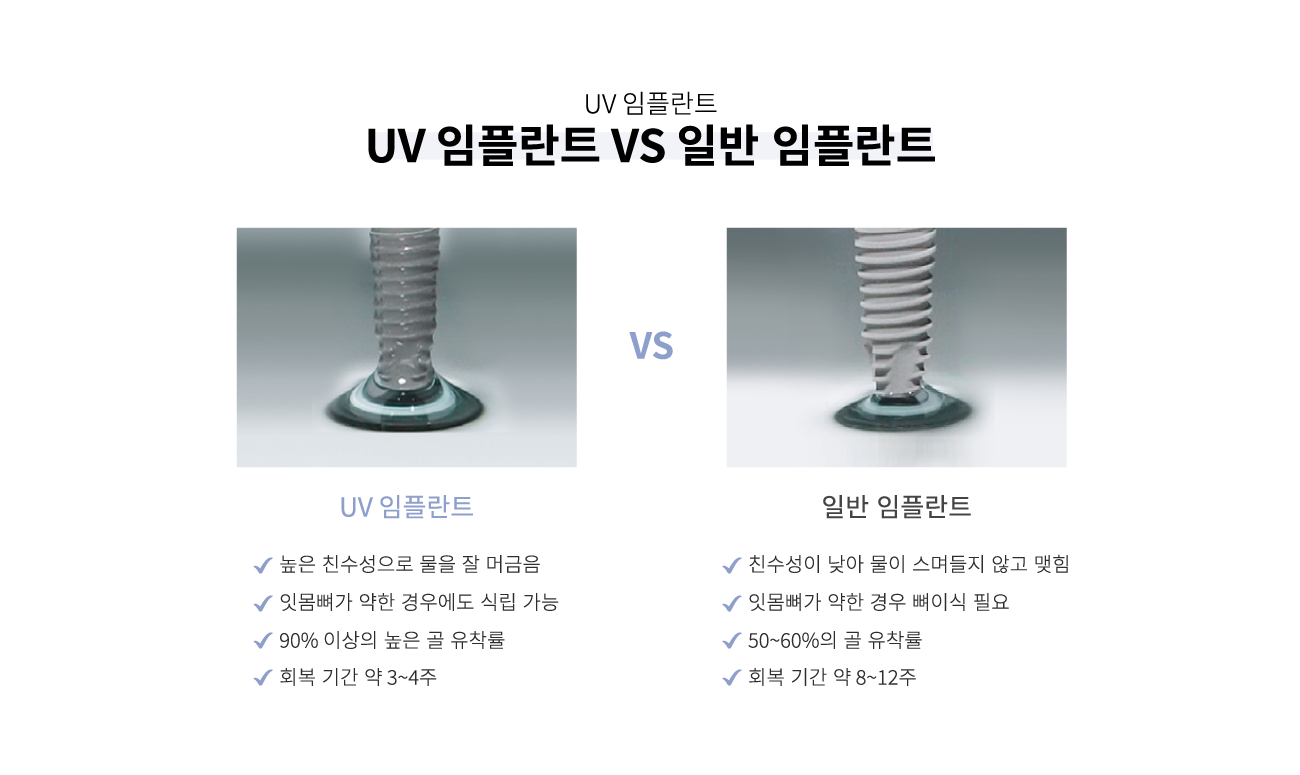 uv���ö�Ʈ�� �Ϲ����ö�Ʈ ������ ��