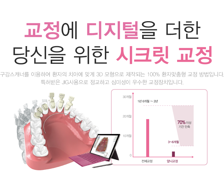 �����б���